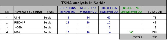 tsna-srbija tsna-srbija