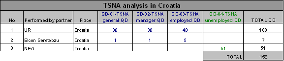tsna-hrv tsna-hrv
