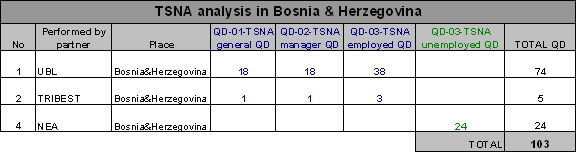tsna-bosna tsna-bosna
