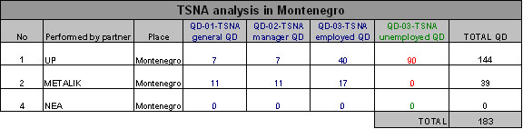 tsna-cg tsna-cg